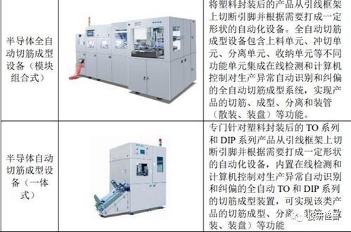 被卡脖子的半导体设备 万字深度报告