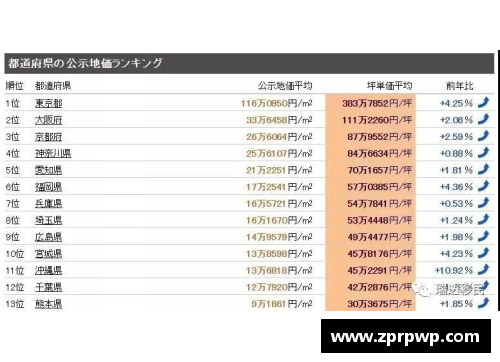 八戒体育英国曼彻斯特：全球投资者的热捧之地