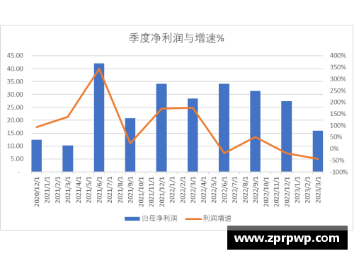 八戒体育官网科创板研究_中芯国际2023Q1收入下降13.88%，净利润下降44% - 副本