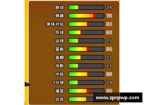 八戒体育官网00年代初四大分卫身高体重一览 - 副本